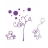 Stickers Famille oursons